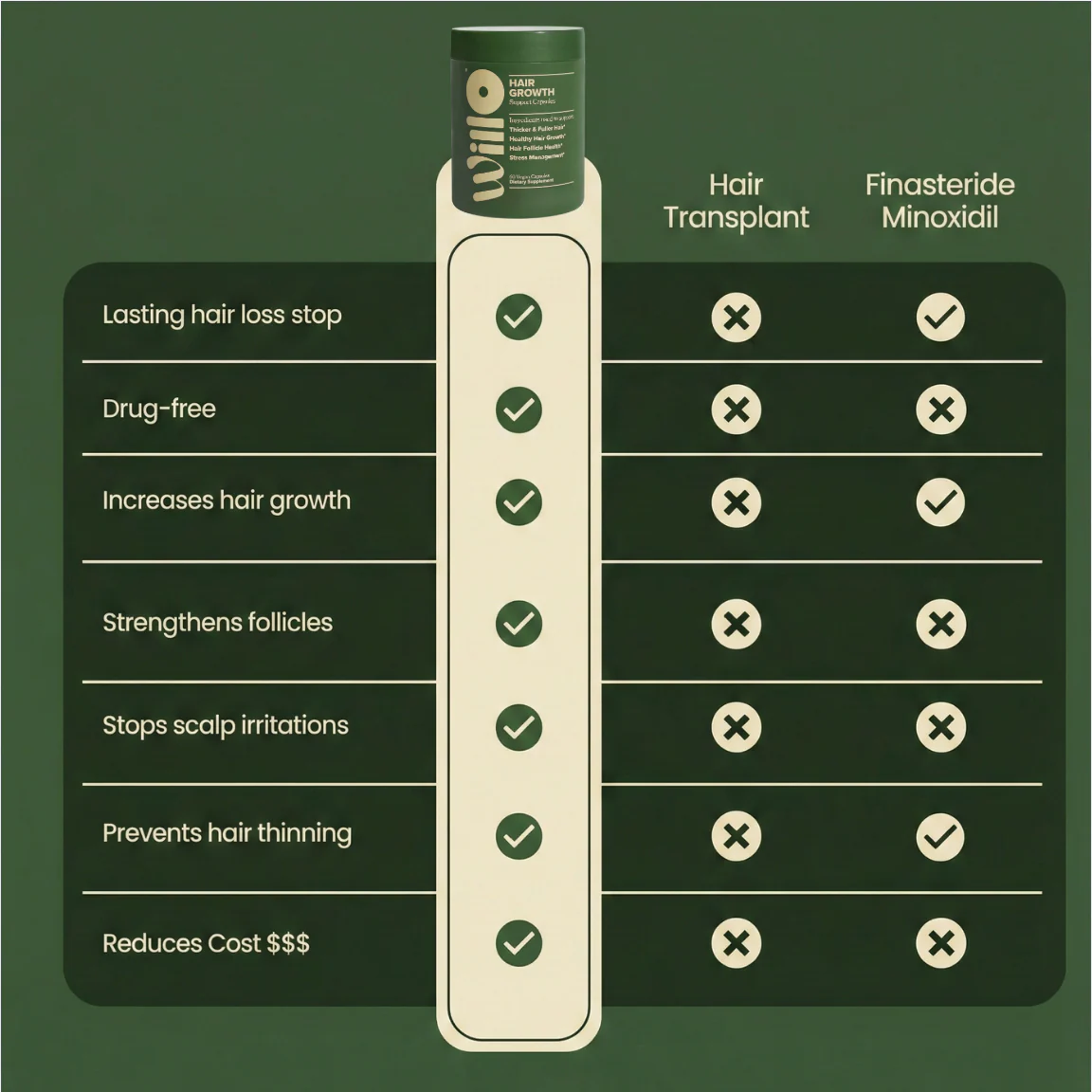 Willo Hair Growth Capsules